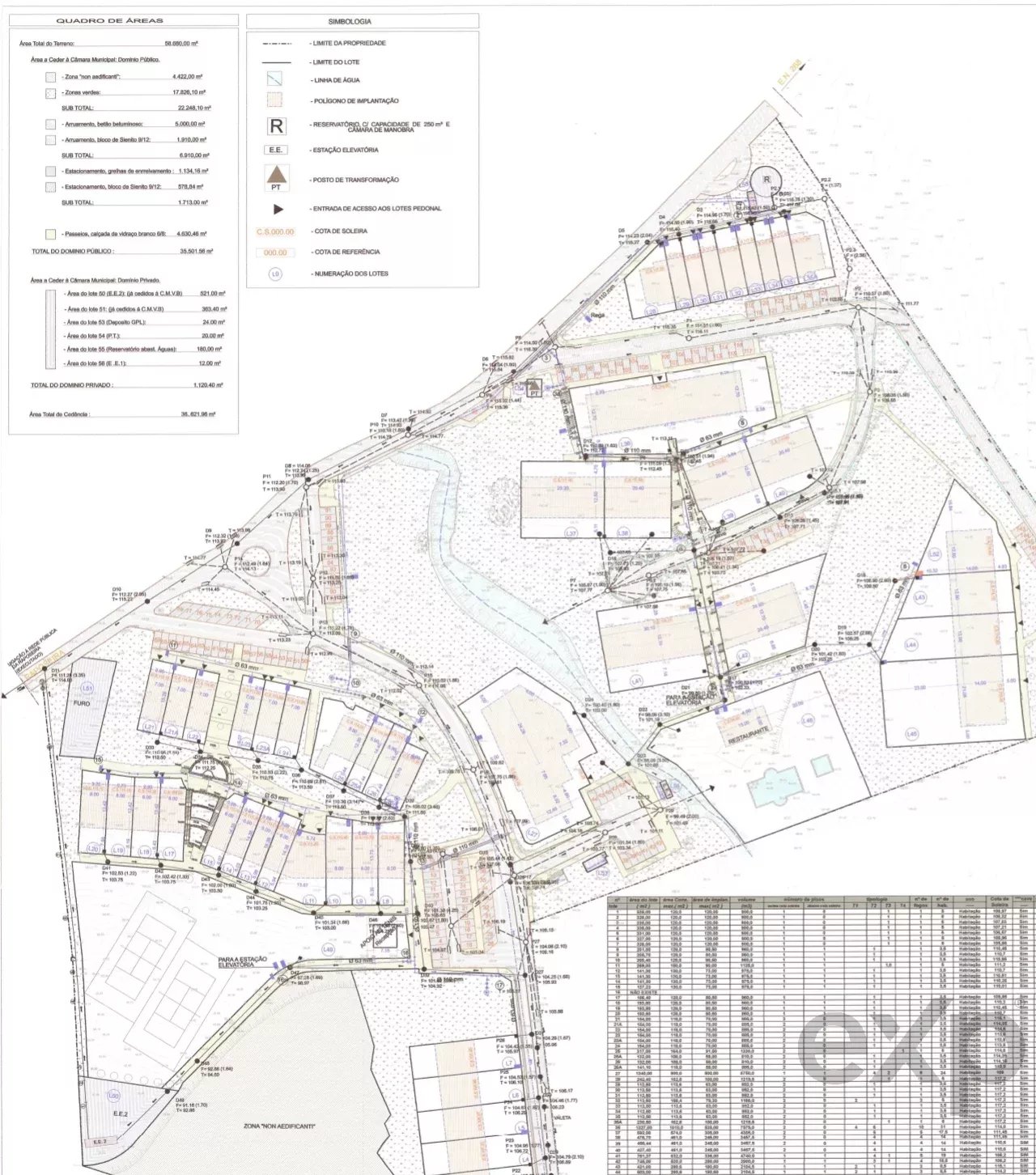 Site plan of a development showing parcel boundaries, roads, buildings, and a legend in Portuguese with zoning and lot numbers.