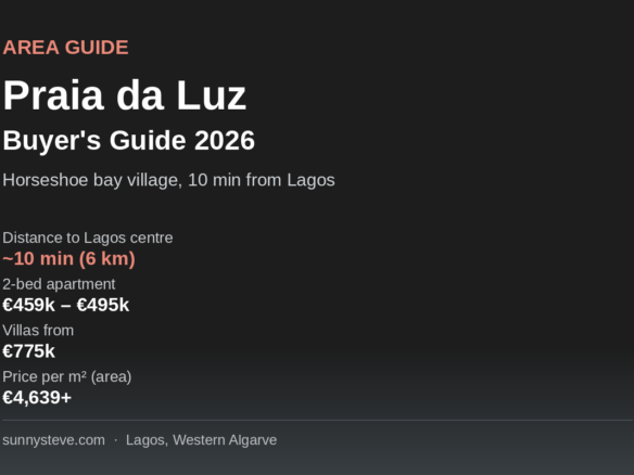 Praia da Luz Portugal expat buyer guide data card showing distance to Lagos and 2026 property prices
