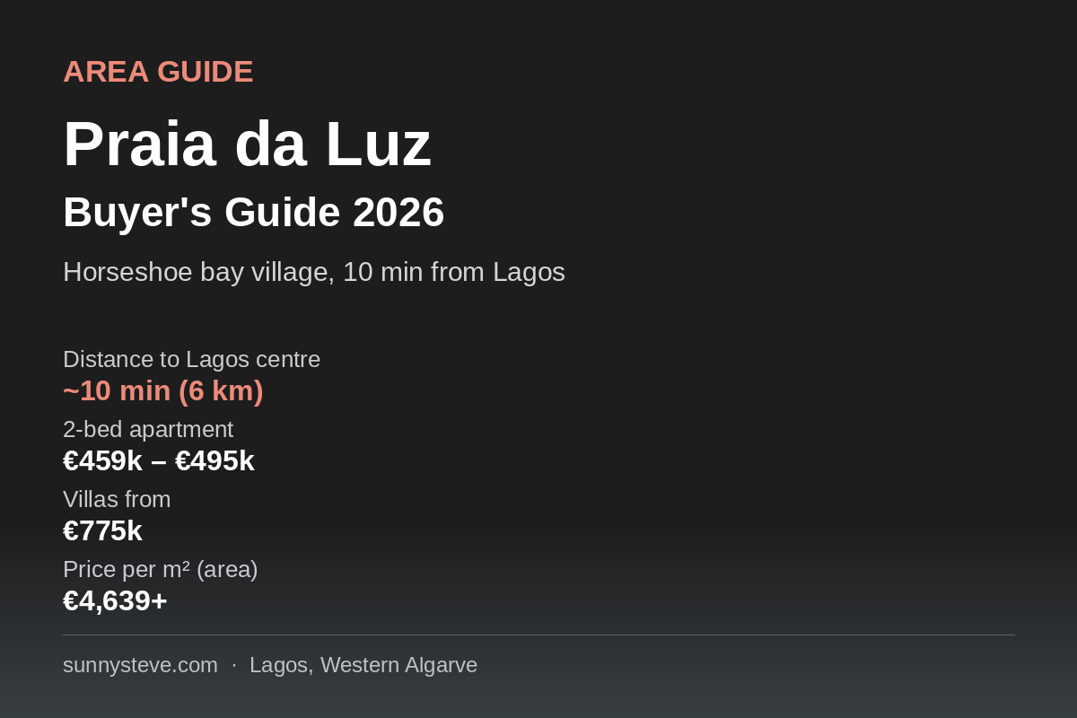 Praia da Luz Portugal expat buyer guide data card showing distance to Lagos and 2026 property prices