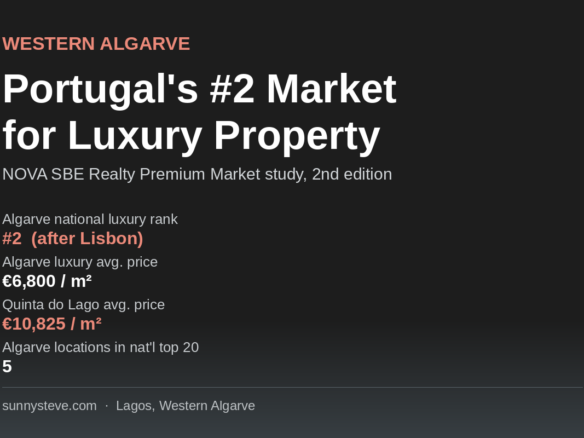 Data card showing the Western Algarve luxury property market rank and price comparison versus Quinta do Lago