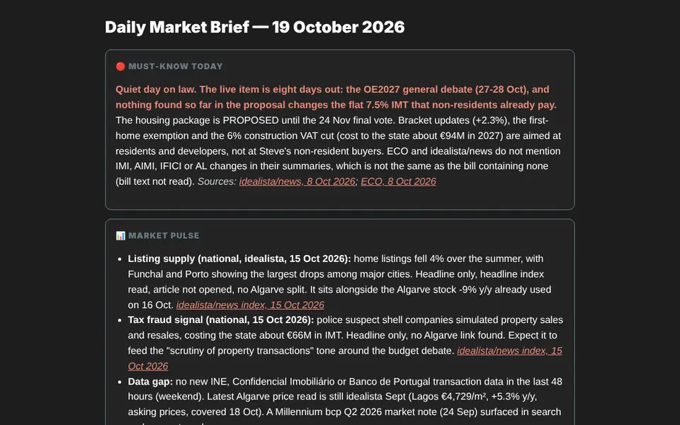 SunnySteve System: the daily Algarve market brief